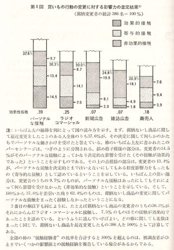 パーソナル・インフルエンス（邦訳, p.178)